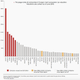 Credit: GP Bullhound, valuations of June 2018